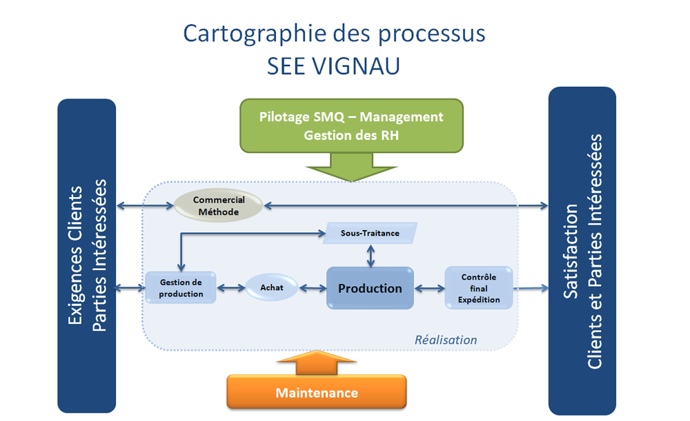 demarche-qualite-2